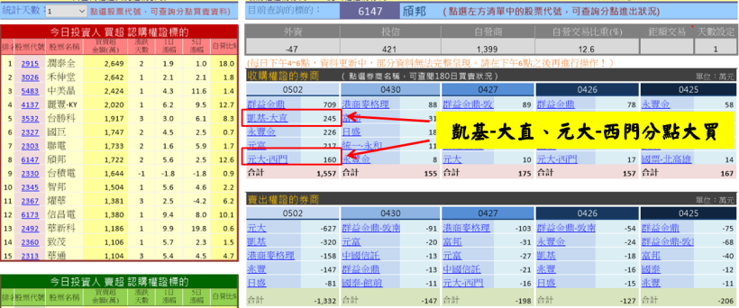 【小資族當沖術】4 步驟選出當沖標的！每日幫自己加薪 1,500 元↗(內附對帳單)