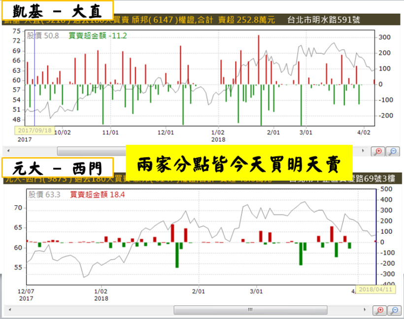 【小資族當沖術】4 步驟選出當沖標的！每日幫自己加薪 1,500 元↗(內附對帳單)