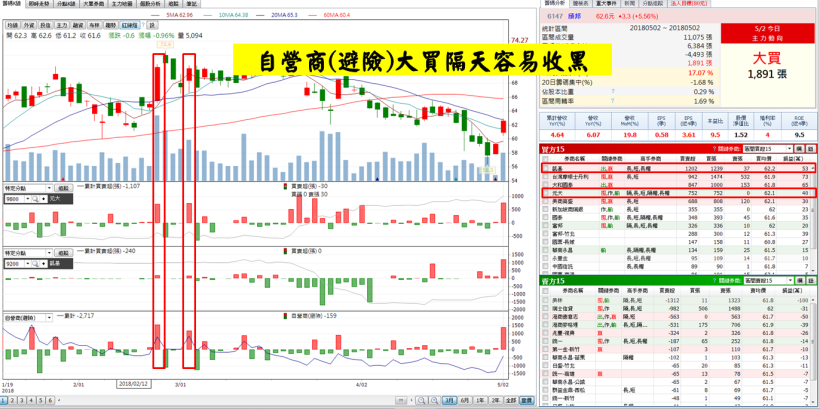 【小資族當沖術】4 步驟選出當沖標的！每日幫自己加薪 1,500 元↗(內附對帳單)