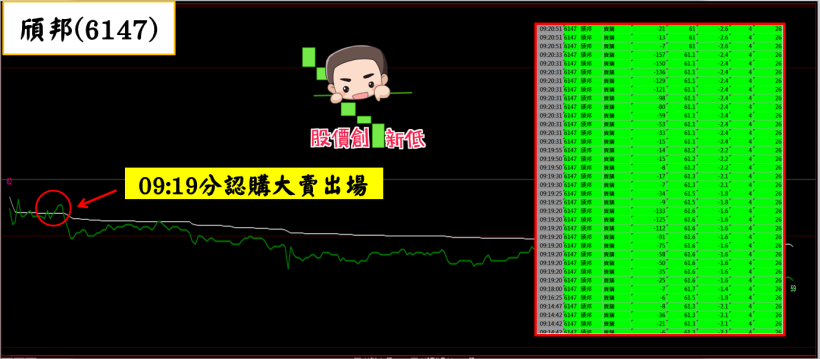 【小資族當沖術】4 步驟選出當沖標的！每日幫自己加薪 1,500 元↗(內附對帳單)