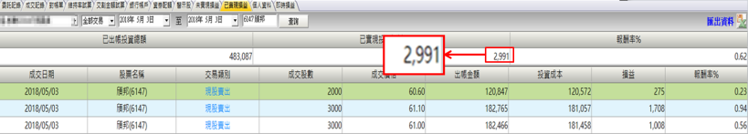 【小資族當沖術】4 步驟選出當沖標的！每日幫自己加薪 1,500 元↗(內附對帳單)