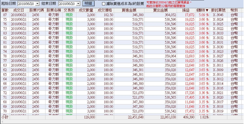 【公司合併】行情大解析，當天賺取 409,390 元...下次遇到你可以這樣賺！