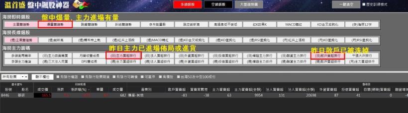 【盤中飆股神器按鍵教學】有量才有價，立即抓出當日飆股－爆量雙趨勢