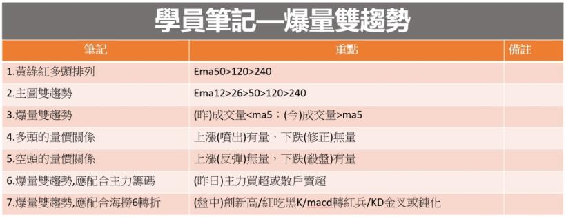 【盤中飆股神器按鍵教學】有量才有價，立即抓出當日飆股－爆量雙趨勢