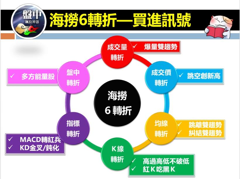 【盤中飆股神器按鍵教學】有量才有價，立即抓出當日飆股－爆量雙趨勢
