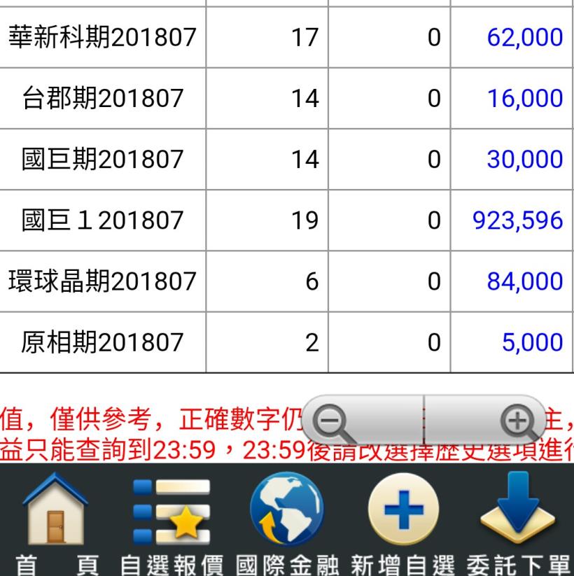 曾 3 度歸零，他用僅存 10 萬再戰股市...奪回自己的下半人生（高達 7 萬股民追蹤！）