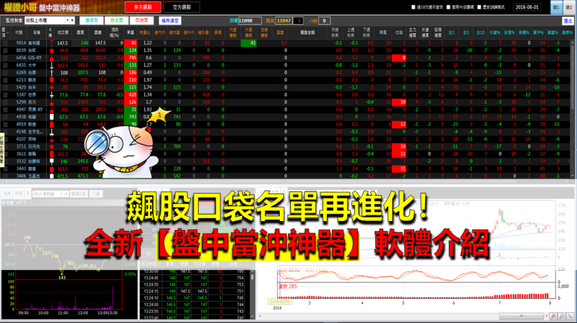 盤後進化盤中！「即時面」條件按下去☚ 抓出當天即時電腦程式單【盤中當沖神器】