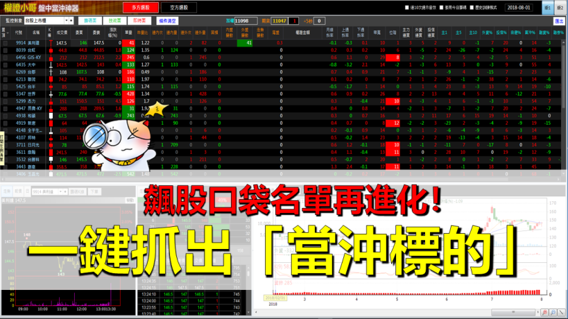 【盤中當沖神器】「即時面」條件按下去☚ 當沖標的一把抓！