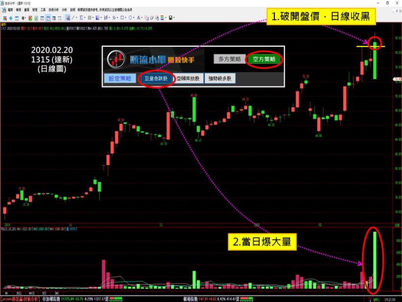 用當沖掌握自己下班人生！創造屬於自己的獲利模式   02/27 20:00線上打造選股邏輯