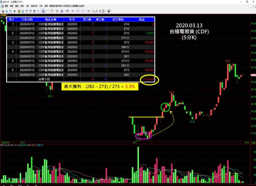 提前應對「逐筆交易」的方法！掌握大起大落市場的交易秘訣！03/19 20:00了解新制度