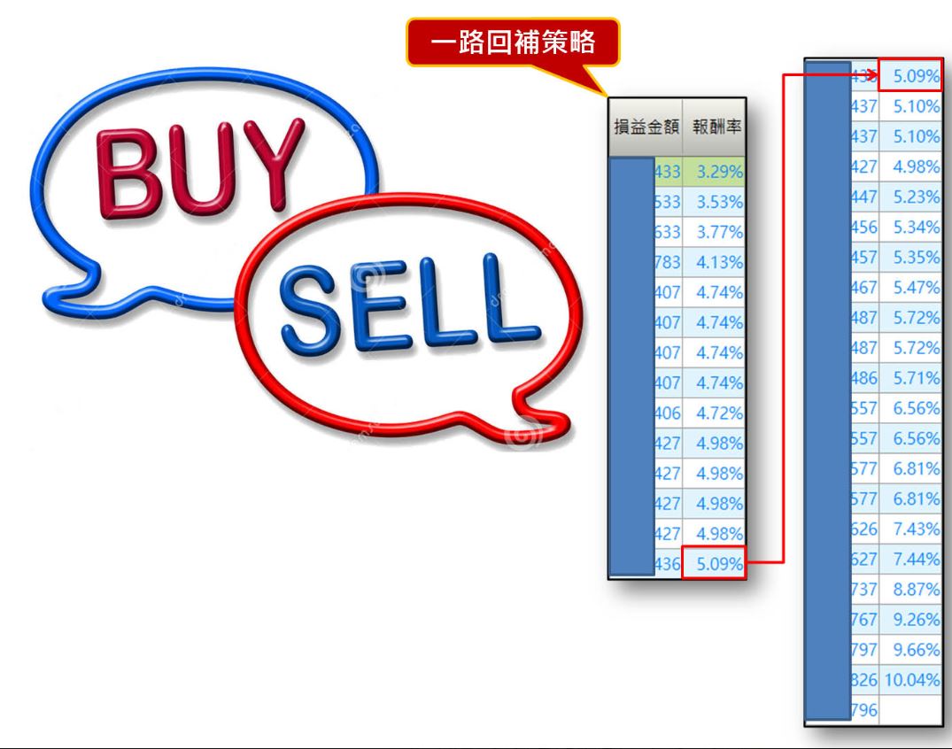 網通大廠」回台設廠避開疫情斷鏈！2 月營收一枝獨秀，投信連買，大摩…