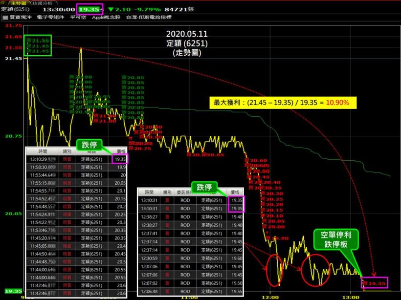 交易遇到「逆風」時，該如何擬定適合的交易策略呢？05/14 20:00線上免費教學