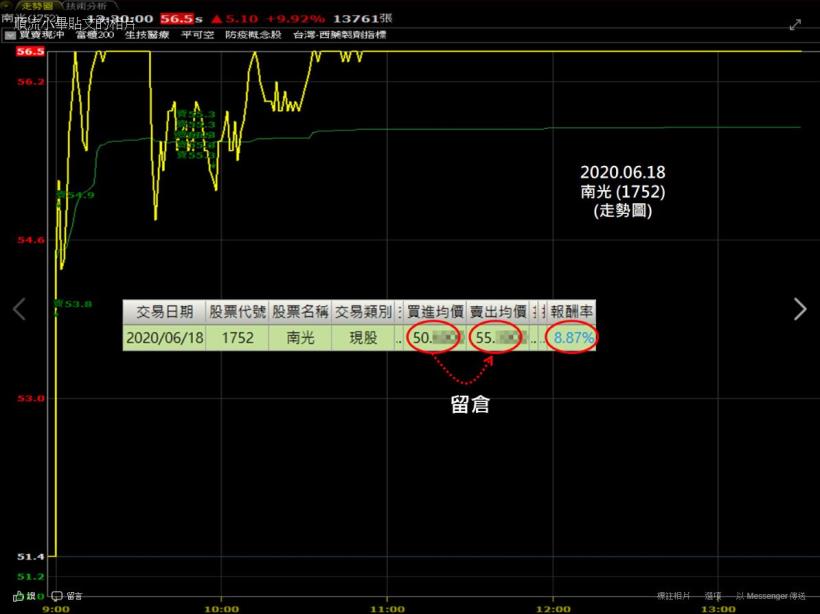 【學技術不如學態度】找尋股票當沖切入買點，思考主力邏輯！06/23(二) 免費線上教學