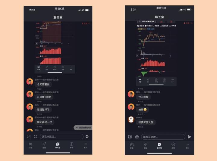 2022「期貨當沖」APP強勢上市！一指標快速判斷盤勢，判斷行情不再迷茫！
