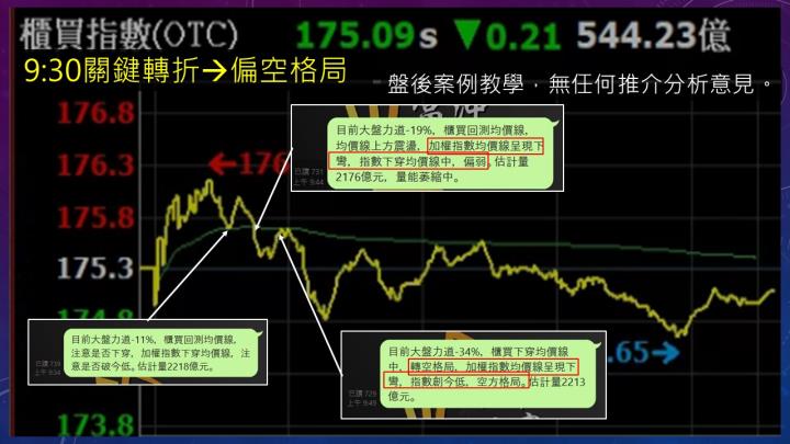 蔡大の當沖天書｜2022.11.10 實戰：天鉞電(5251)當沖最高6.3％、台半(5425)當沖最高3％！