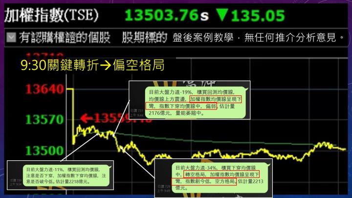 蔡大の當沖天書｜2022.11.10 實戰：天鉞電(5251)當沖最高6.3％、台半(5425)當沖最高3％！