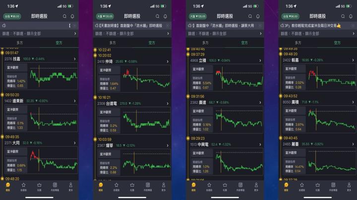 蔡大の當沖天書｜2022.11.10 實戰：天鉞電(5251)當沖最高6.3％、台半(5425)當沖最高3％！