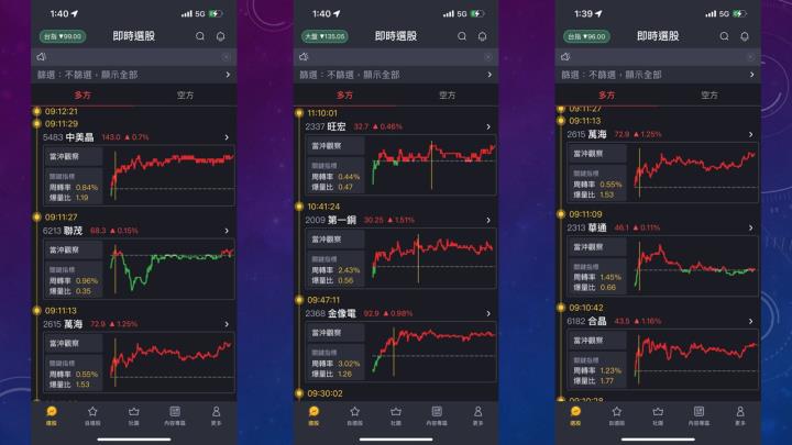蔡大の當沖天書｜2022.11.10 實戰：天鉞電(5251)當沖最高6.3％、台半(5425)當沖最高3％！