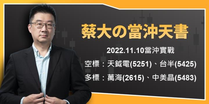 蔡大の當沖天書｜2022.11.10 實戰：天鉞電(5251)當沖最高6.3％、台半(5425)當沖最高3％！