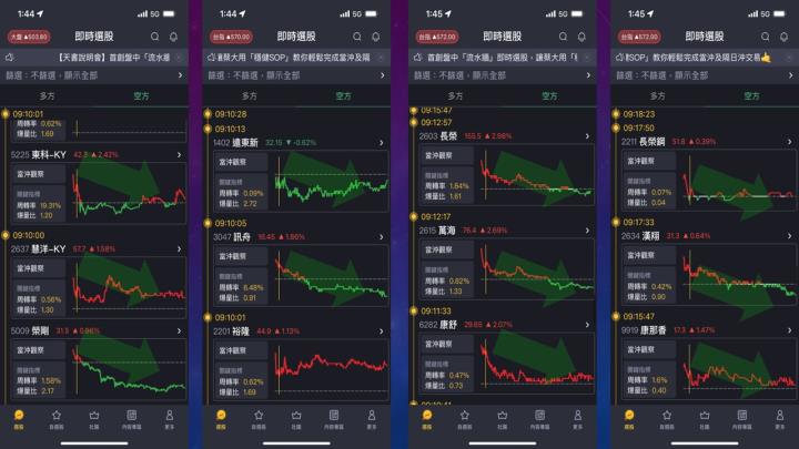 蔡大の當沖天書｜2022.11.11 實戰：榮剛(5009)空最高5％、毅嘉(2402)空最高5％、訊舟(3047)空最高4％！