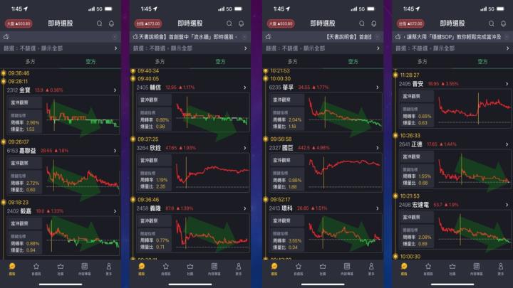蔡大の當沖天書｜2022.11.11 實戰：榮剛(5009)空最高5％、毅嘉(2402)空最高5％、訊舟(3047)空最高4％！