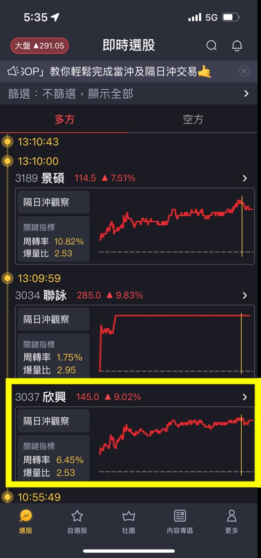 蔡大の當沖天書｜2022.11.12 隔日沖變飆股的操作技巧-以欣興(3037)為例！