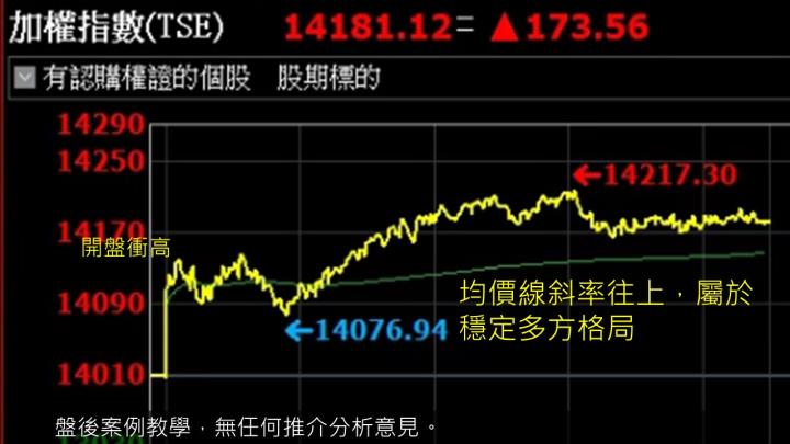蔡大の當沖天書｜2022.11.14 實戰：當冲盛達(3027)最高5.5％、隔日沖台康生技(6589)最高6％！