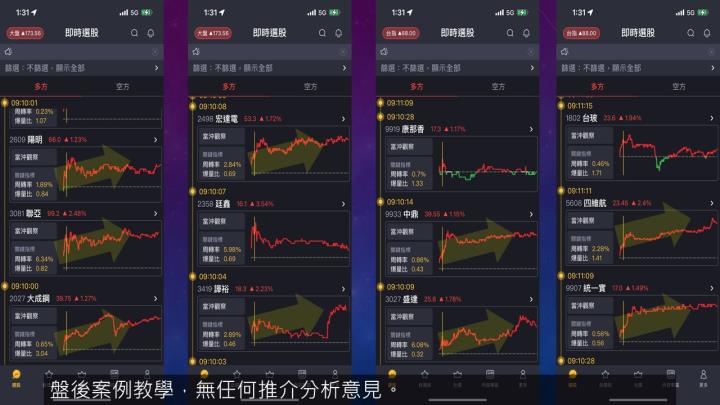 蔡大の當沖天書｜2022.11.14 實戰：當冲盛達(3027)最高5.5％、隔日沖台康生技(6589)最高6％！