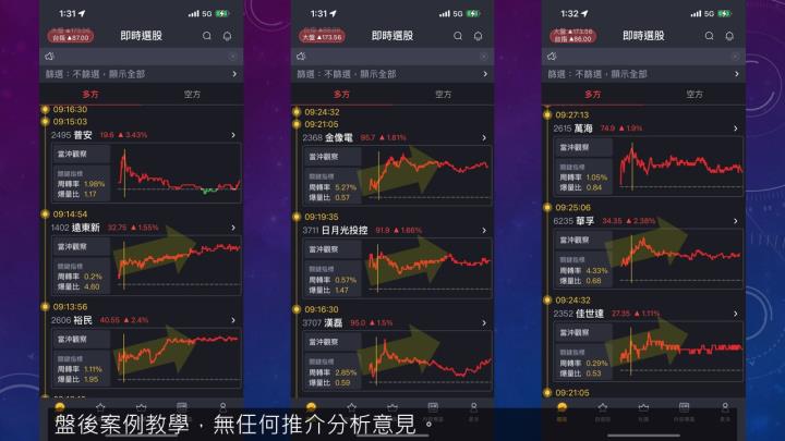 蔡大の當沖天書｜2022.11.14 實戰：當冲盛達(3027)最高5.5％、隔日沖台康生技(6589)最高6％！