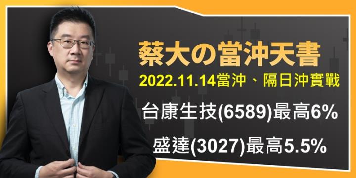 蔡大の當沖天書｜2022.11.14 實戰：當冲盛達(3027)最高5.5％、隔日沖台康生技(6589)最高6％！