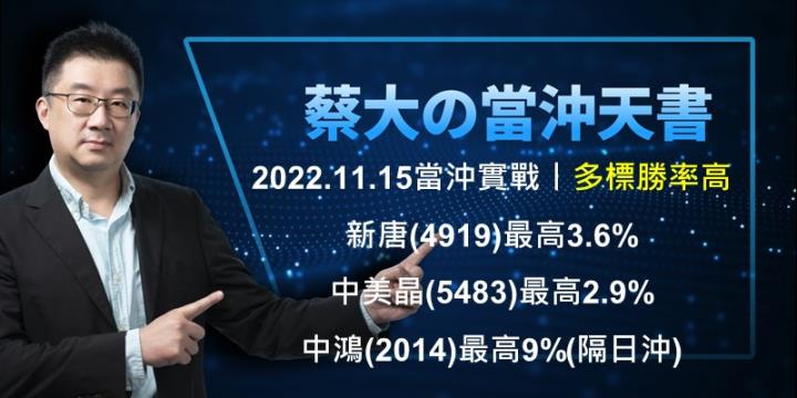 蔡大の當沖天書｜2022.11.15 實戰：新唐(4919)最高3.6％、中美晶(5483)最高2.9％、中鴻(2014)隔日沖最高9％！