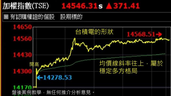 蔡大の當沖天書｜2022.11.15 實戰：新唐(4919)最高3.6％、中美晶(5483)最高2.9％、中鴻(2014)隔日沖最高9％！
