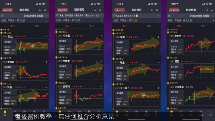 蔡大の當沖天書｜2022.11.15 實戰：新唐(4919)最高3.6％、中美晶(5483)最高2.9％、中鴻(2014)隔日沖最高9％！