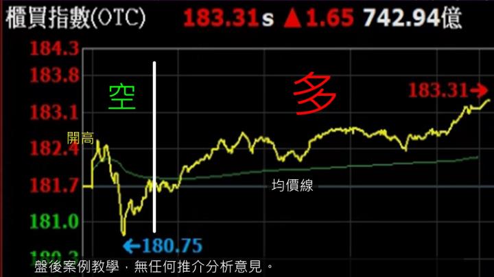 蔡大の當沖天書｜2022.11.16 實戰：愛普*(6531)最高5.5％、智擎(4162)最高5.2％、保瑞(6472)最高7.1％！