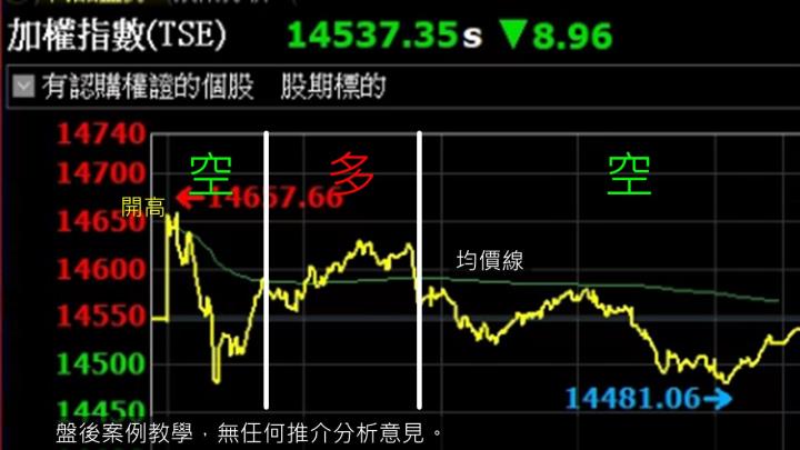 蔡大の當沖天書｜2022.11.16 實戰：愛普*(6531)最高5.5％、智擎(4162)最高5.2％、保瑞(6472)最高7.1％！