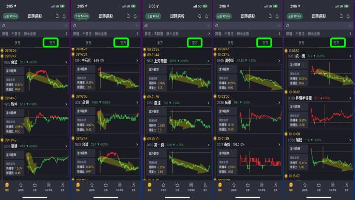 蔡大の當沖天書｜2022.11.16 實戰：愛普*(6531)最高5.5％、智擎(4162)最高5.2％、保瑞(6472)最高7.1％！