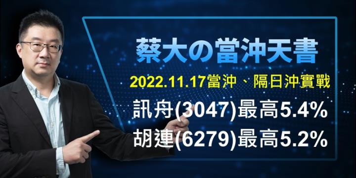 2022.11.17 實戰：當沖訊舟(3047)最高5.4％、胡連(6279)最高5.2％、中興電(1513)最高4.6％！