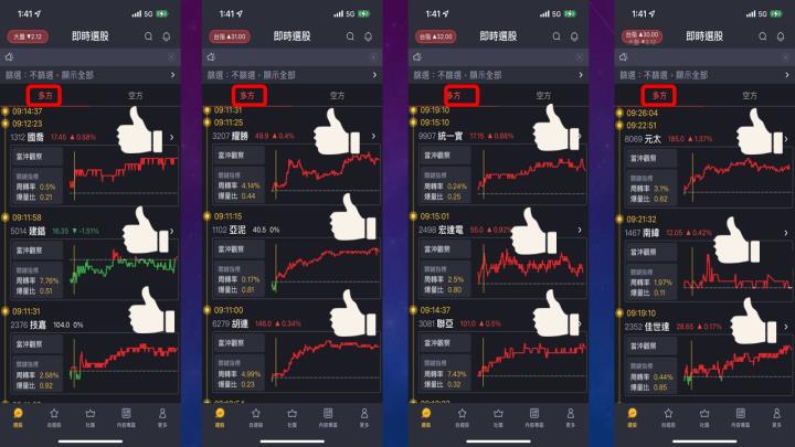 2022.11.17 實戰：當沖訊舟(3047)最高5.4％、胡連(6279)最高5.2％、中興電(1513)最高4.6％！