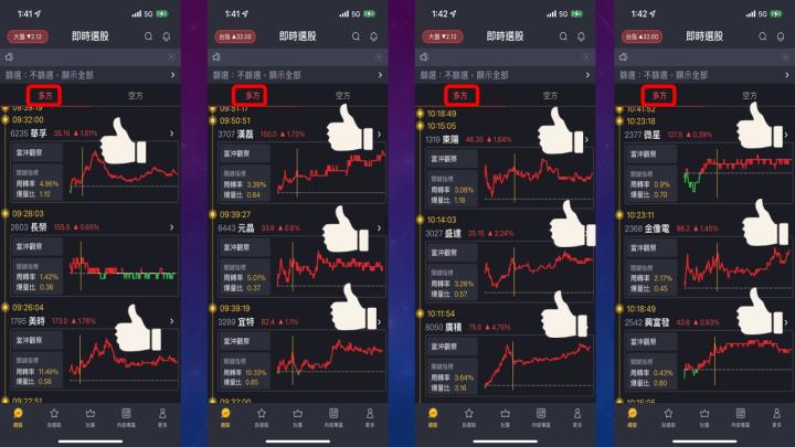 2022.11.17 實戰：當沖訊舟(3047)最高5.4％、胡連(6279)最高5.2％、中興電(1513)最高4.6％！