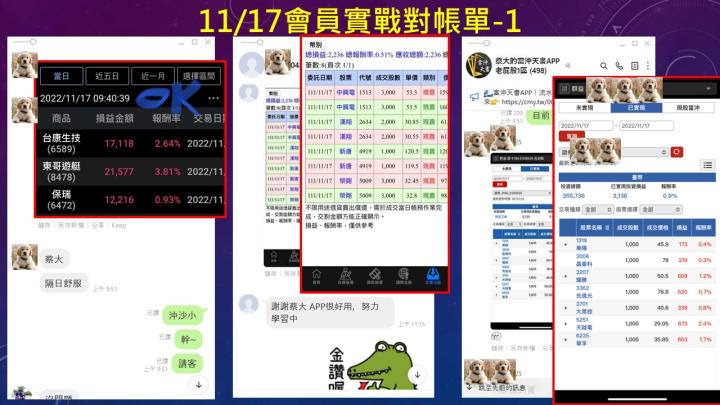 2022.11.17 實戰：當沖訊舟(3047)最高5.4％、胡連(6279)最高5.2％、中興電(1513)最高4.6％！