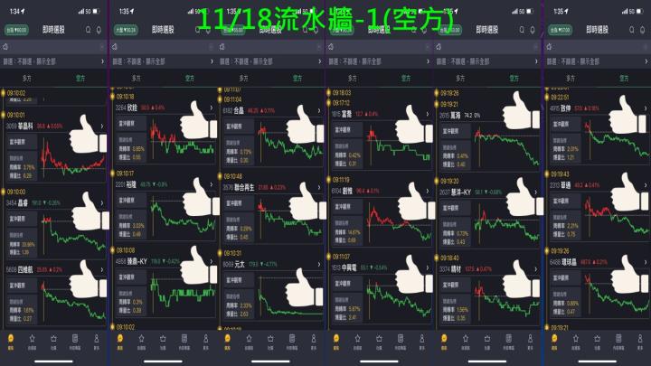 蔡大の當沖天書｜2022.11.18 實戰：當沖中天(4128)最高5％、元太(8069)最高5％、新唐(4919)最高4％！