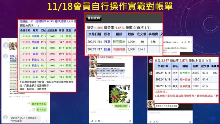 蔡大の當沖天書｜2022.11.18 實戰：當沖中天(4128)最高5％、元太(8069)最高5％、新唐(4919)最高4％！