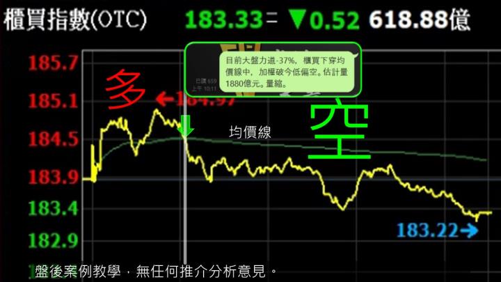 蔡大の當沖天書｜2022.11.21 實戰：當沖旺矽(6223)最高4.8％、金像電(2368)最高2.7％、隔日沖立端(6245)最高8.2％！