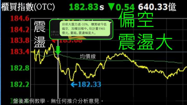 蔡大の當沖天書｜2022.11.22 實戰：當沖康那香(9919)最高4.1％、漢翔(2634)最高2.6％、榮剛(5009)最高2％！