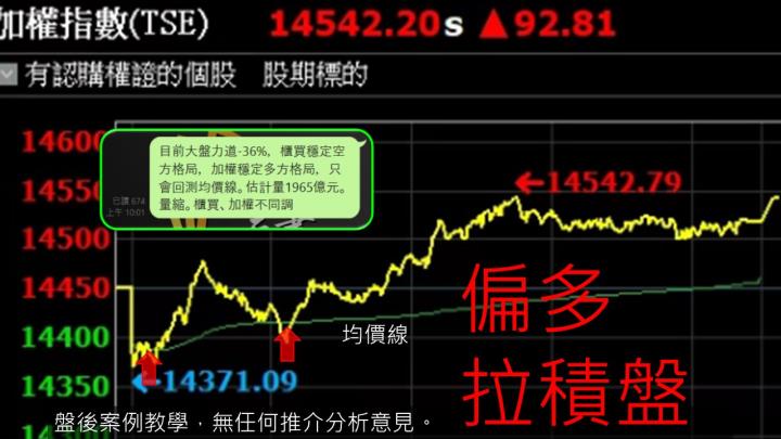 蔡大の當沖天書｜2022.11.22 實戰：當沖康那香(9919)最高4.1％、漢翔(2634)最高2.6％、榮剛(5009)最高2％！