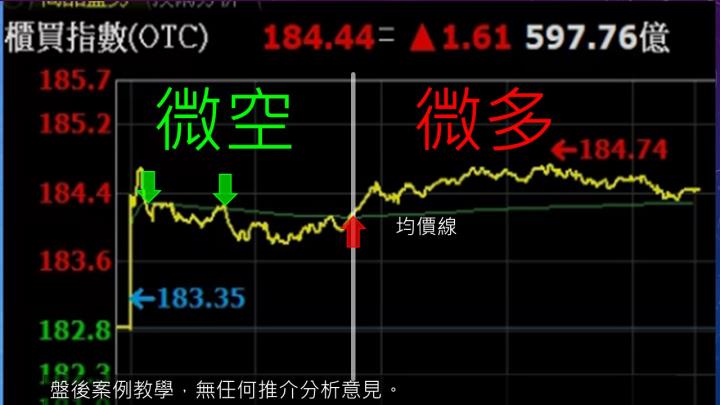 蔡大の當沖天書｜2022.11.23 實戰：當沖光罩(2338)最高7.2％、三商壽(2867)最高6.2％、台康生技(6589)最高+3.6％！