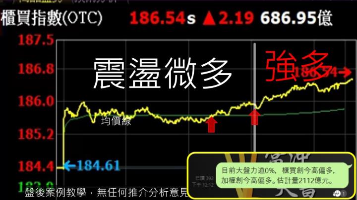 蔡大の當沖天書｜2022.11.24 實戰：當沖全新(2455)最高7.2％⊕、中華(2204)最高4.5％、創惟(6104)最高4.4％、智原(3035)最高3.9％！