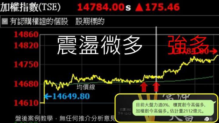 蔡大の當沖天書｜2022.11.24 實戰：當沖全新(2455)最高7.2％⊕、中華(2204)最高4.5％、創惟(6104)最高4.4％、智原(3035)最高3.9％！