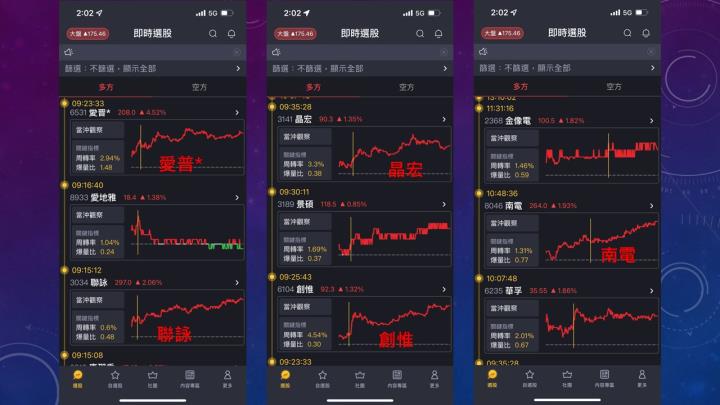 蔡大の當沖天書｜2022.11.24 實戰：當沖全新(2455)最高7.2％⊕、中華(2204)最高4.5％、創惟(6104)最高4.4％、智原(3035)最高3.9％！