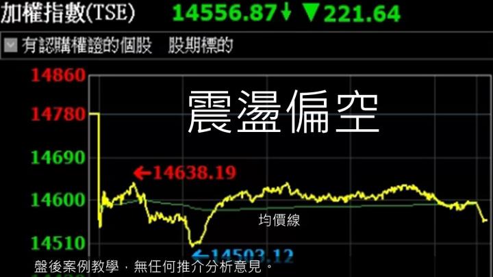 蔡大の當沖天書｜2022.11.28 實戰：當沖立積(4968)最高4.2％、奇偶(3356)最高4％、隔日沖和成(1810)最高10％！
